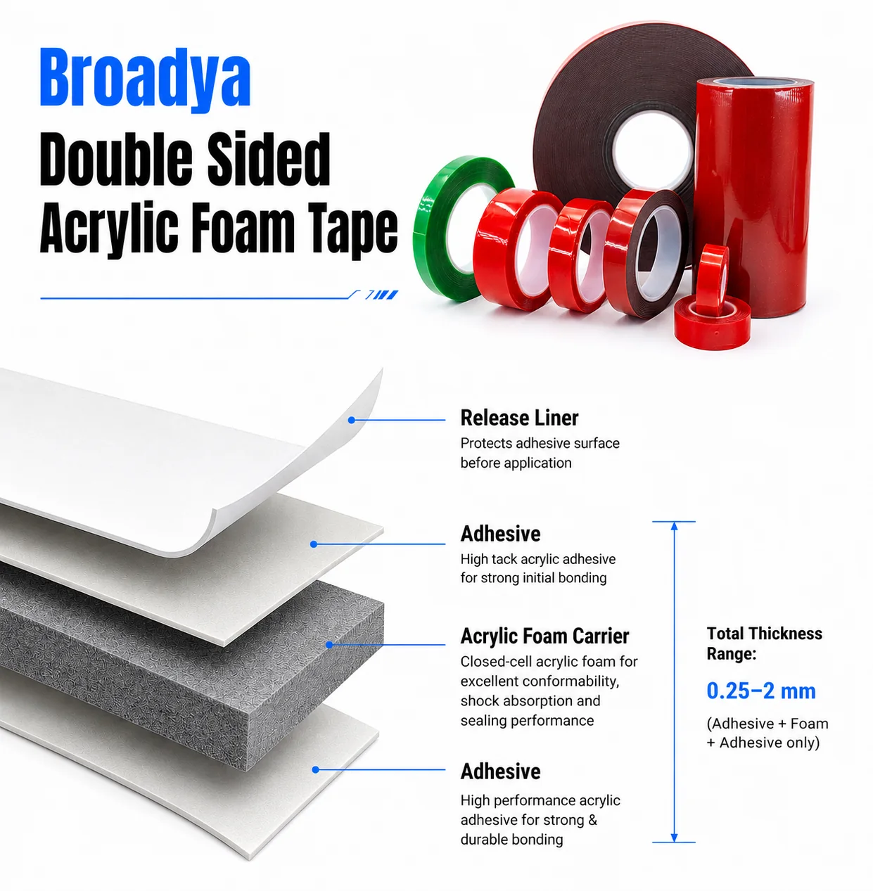 Double Sided Acrylic Foam Tape layered construction cross-section
