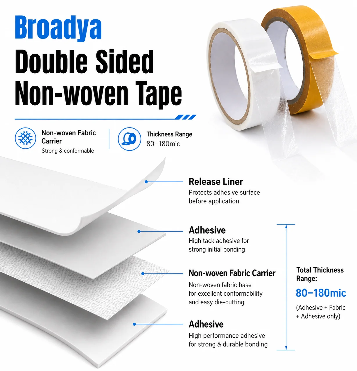 Double Sided Non-Woven Tape layered construction cross-section
