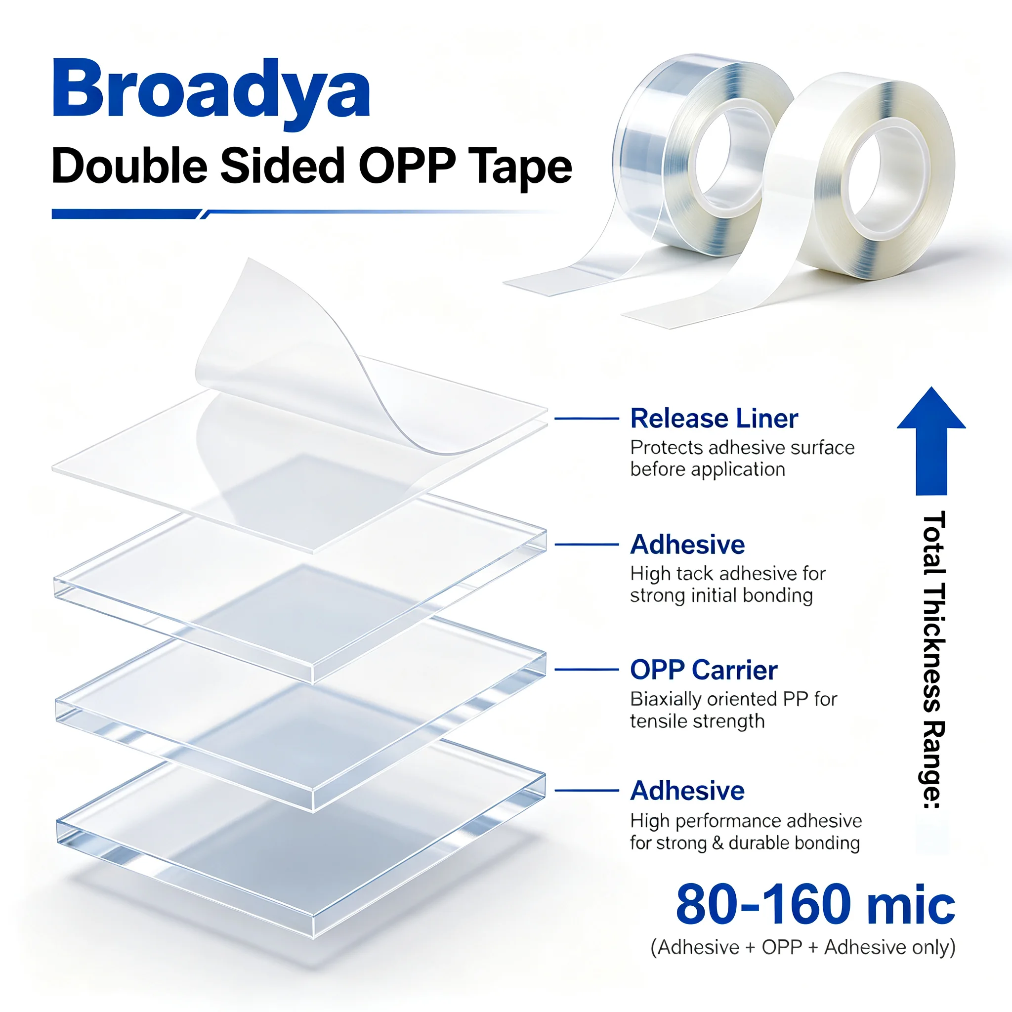 Double Sided OPP Tape layered construction cross-section