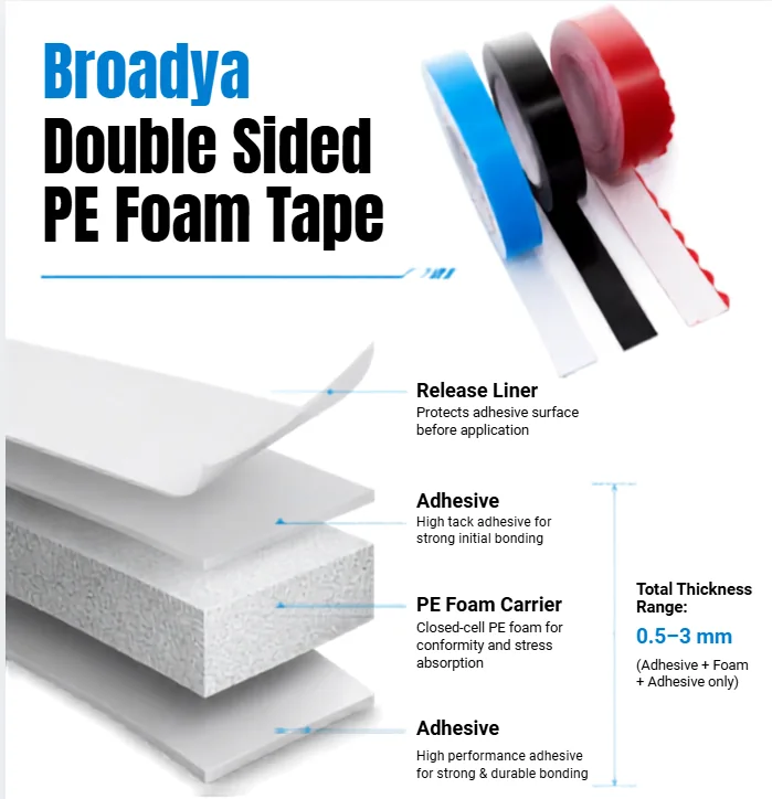Double Sided PE Foam Tape layered construction cross-section