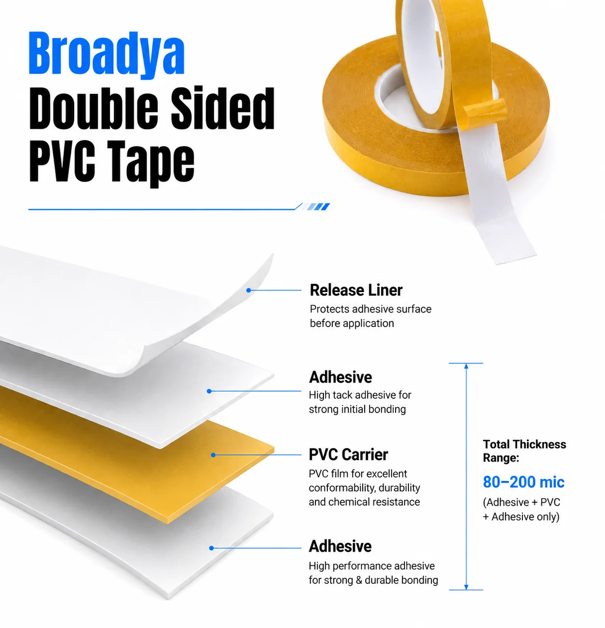 Double Sided PVC Tape layered construction cross-section