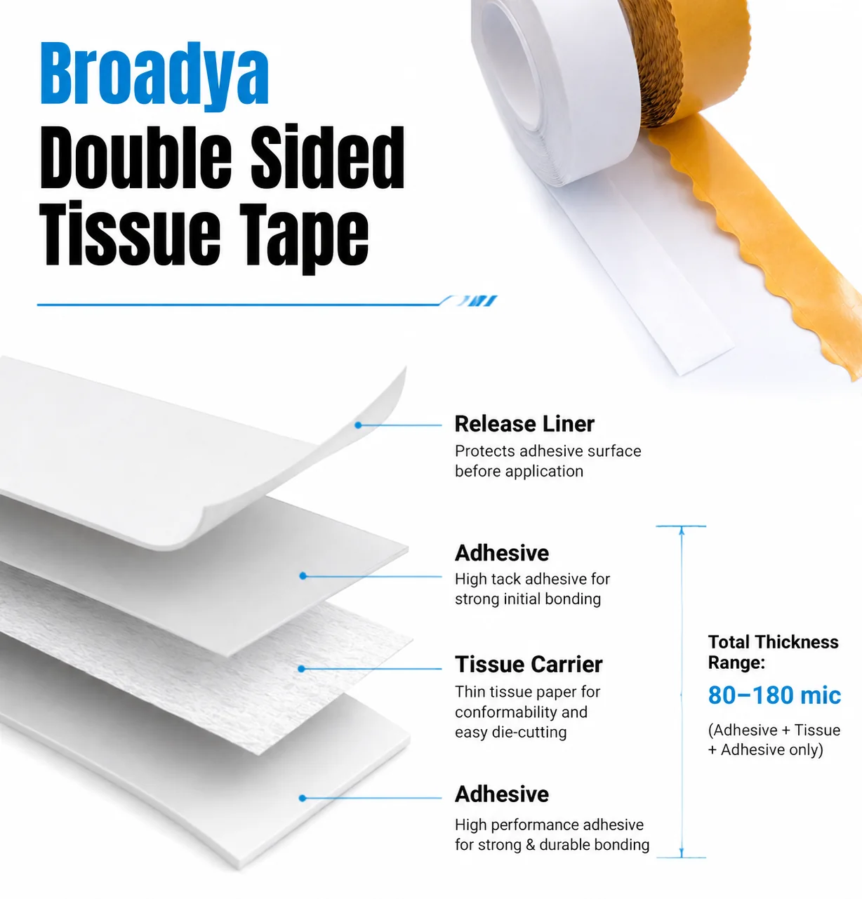 Double Sided Tissue Tape layered construction cross-section