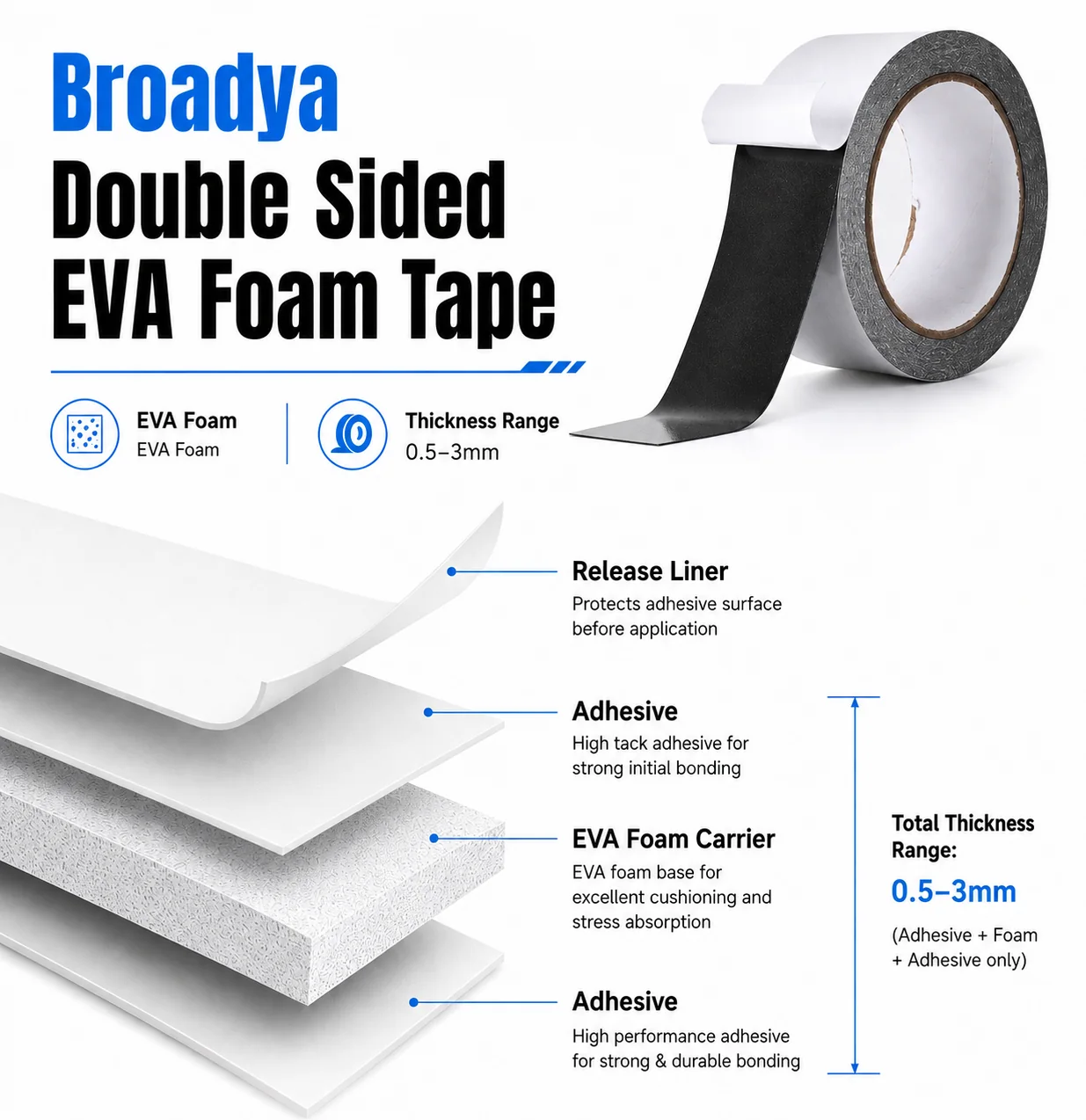 Double Sided EVA Foam Tape layered construction cross-section