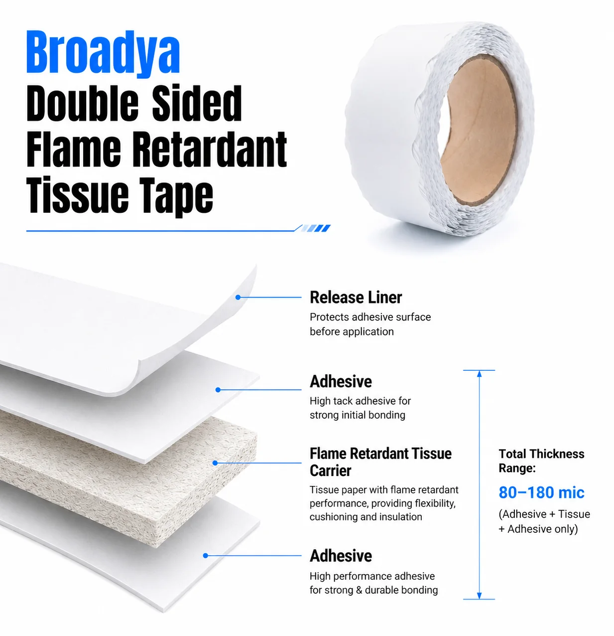 Flame Retardant Double Sided Tape layered construction cross-section