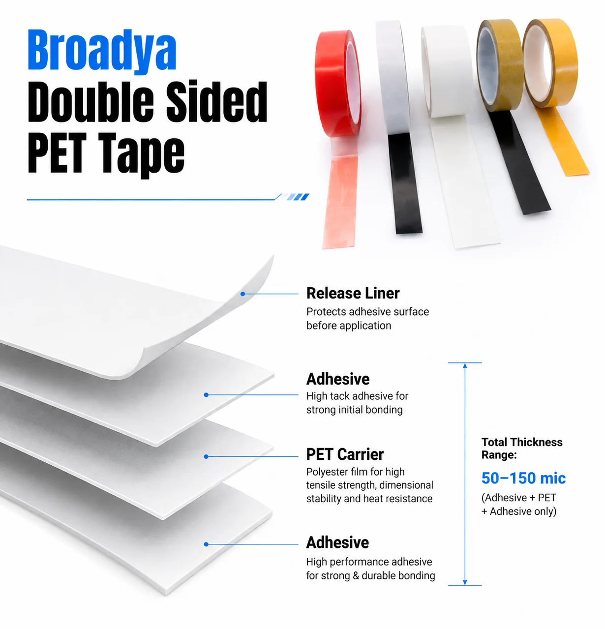 Double Sided PET Tape 5-layer construction